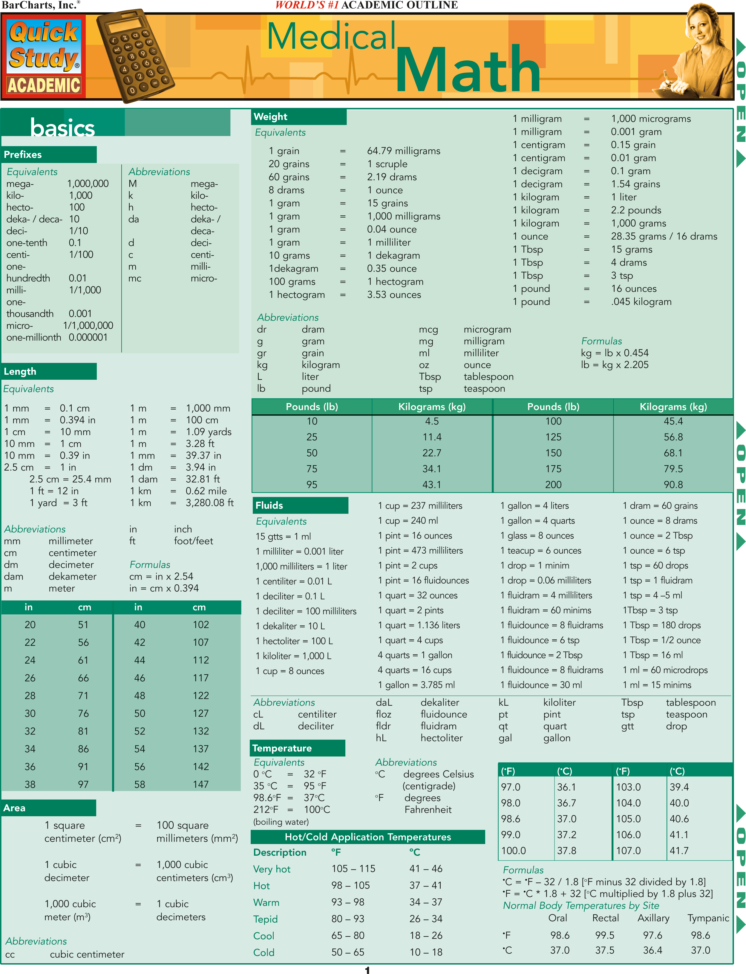 Medical Math (Laminated Reference Guide)