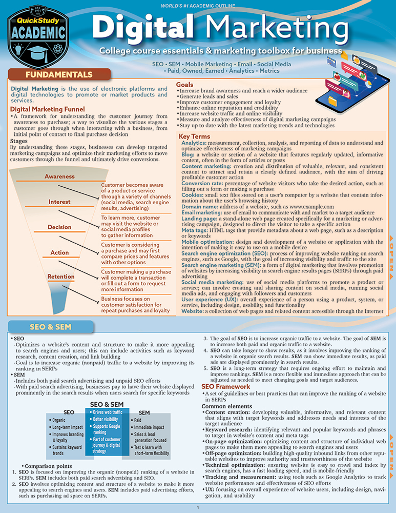 Digital Marketing
